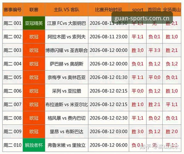 2026冠竞体育赛程数据完整查询指南：数据真实性与时效性的底层逻辑