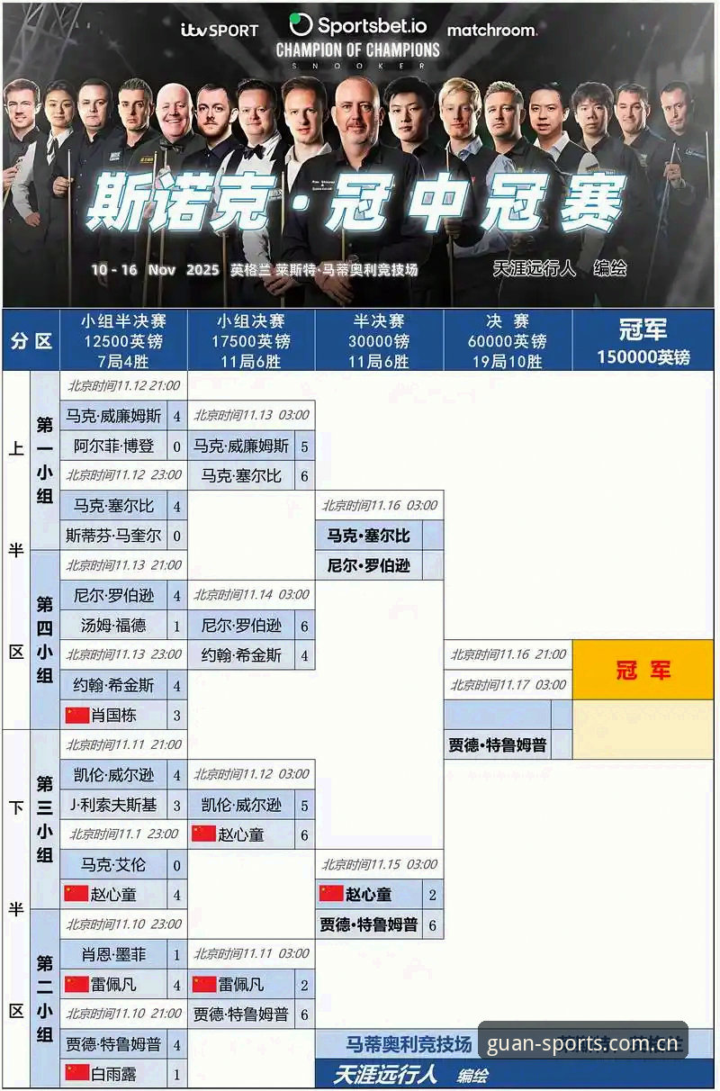 冠竞体育赛事对比实用指南：从赛程甄别到资讯过滤的5个关键动作